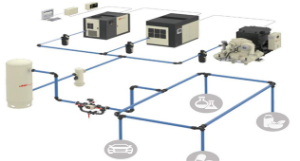 美国英格索兰空气压缩系统解决方案